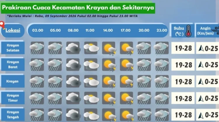 Prakiraan Cuaca Wilayah Krayan Hari Ini