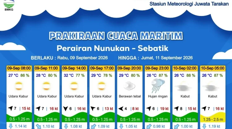 Prakiraan Cuaca Wilayah Kabupaten Nunukan