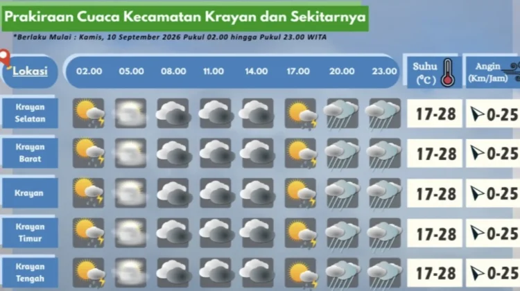 Prakiraan Cuaca Wilayah Krayan Hari Ini