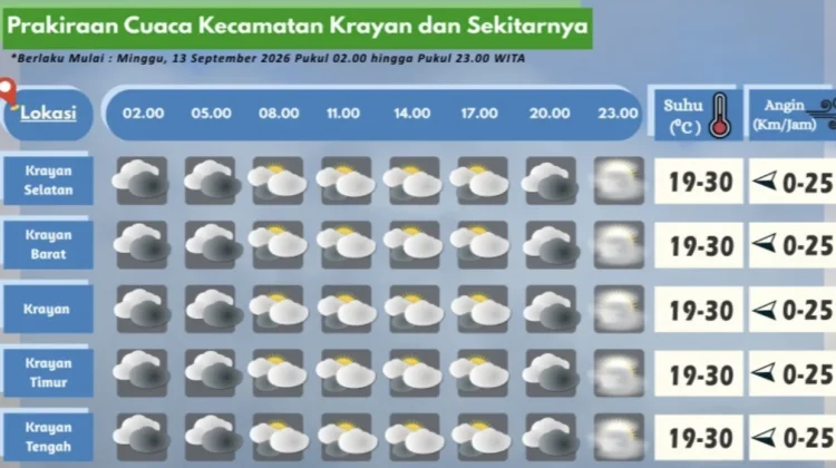 Prakiraan Cuaca Wilayah Krayan Hari Ini