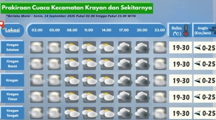 Prakiraan Cuaca Wilayah Krayan Hari Ini