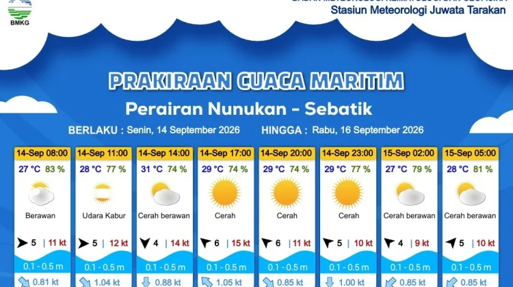 Prakiraan Cuaca Wilayah Kabupaten Nunukan