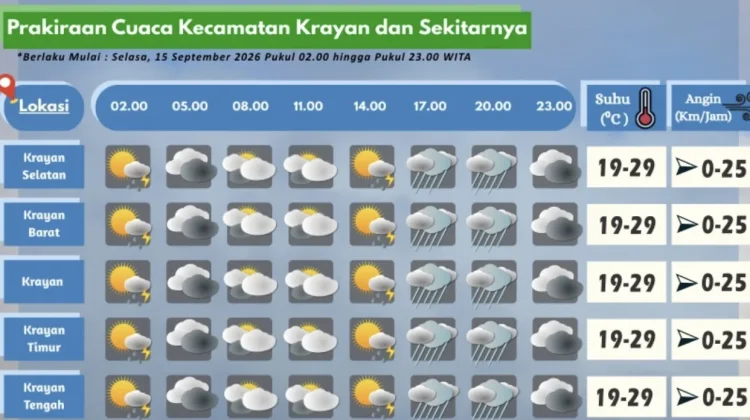 Prakiraan Cuaca Wilayah Krayan Hari Ini
