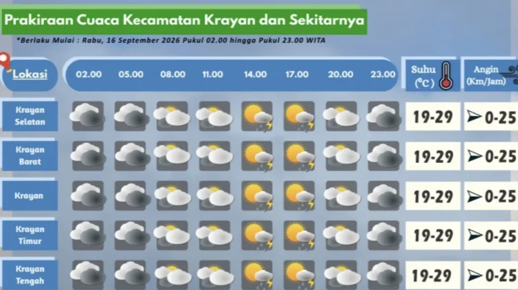 Prakiraan Cuaca Wilayah Krayan Hari Ini