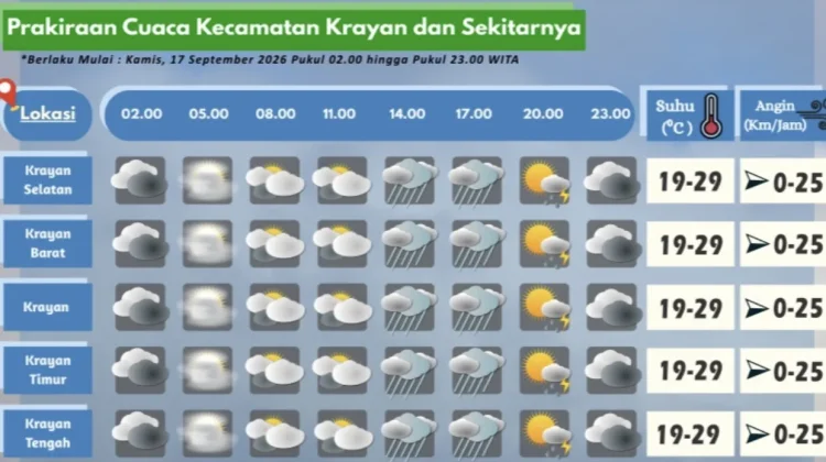 Prakiraan Cuaca Wilayah Krayan Hari Ini