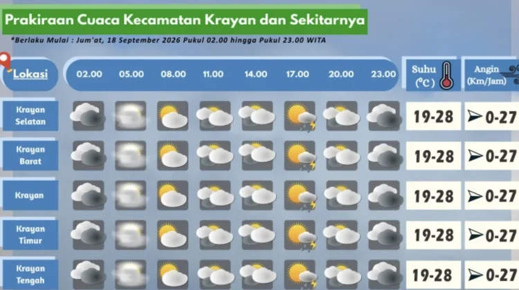 Prakiraan Cuaca Wilayah Krayan Hari Ini
