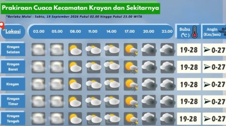 Prakiraan Cuaca Wilayah Krayan Hari Ini
