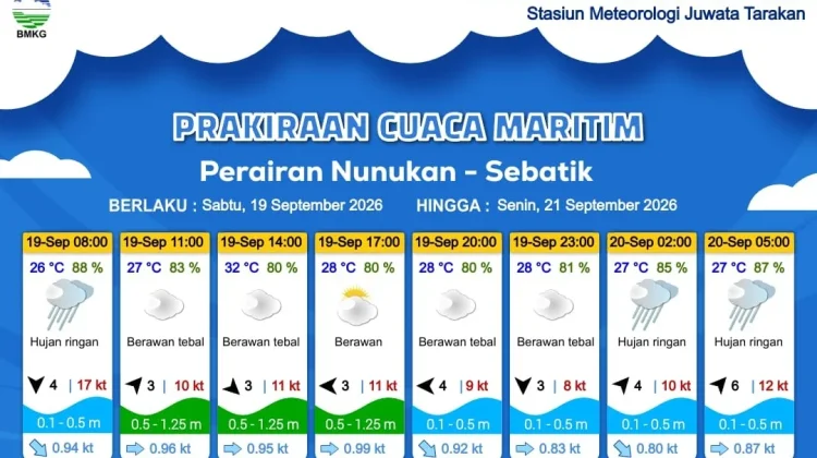 Prakiraan Cuaca Wilayah Kabupaten Nunukan