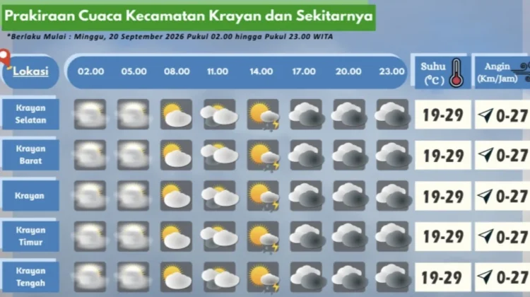 Prakiraan Cuaca Wilayah Krayan Hari Ini