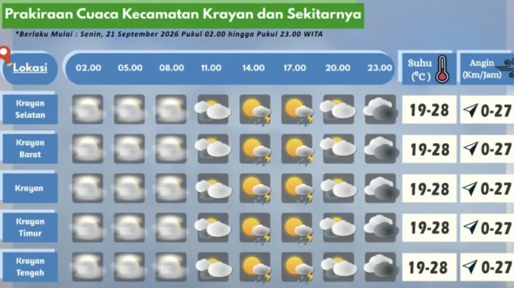 Prakiraan Cuaca Wilayah Krayan Hari Ini