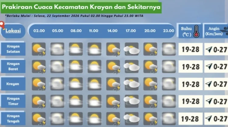 Prakiraan Cuaca Wilayah Krayan Hari Ini