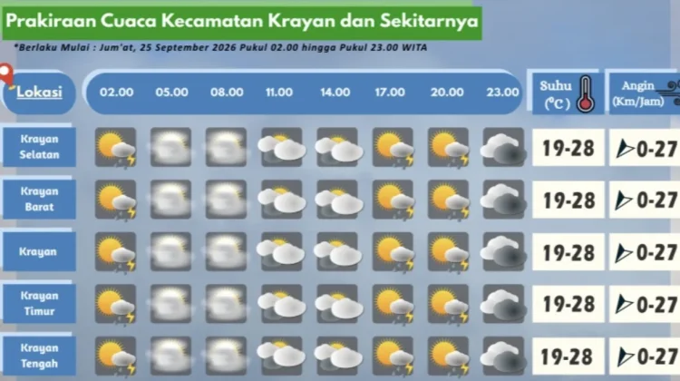 Prakiraan Cuaca Wilayah Krayan Hari Ini