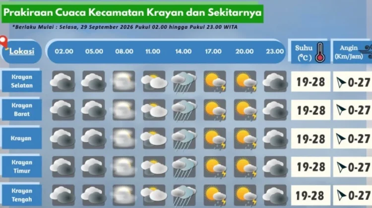 Prakiraan Cuaca Wilayah Krayan Hari Ini