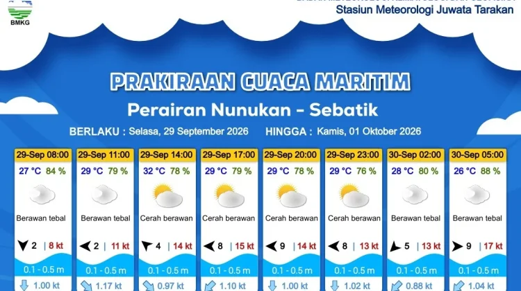Prakiraan Cuaca Wilayah Kabupaten Nunukan