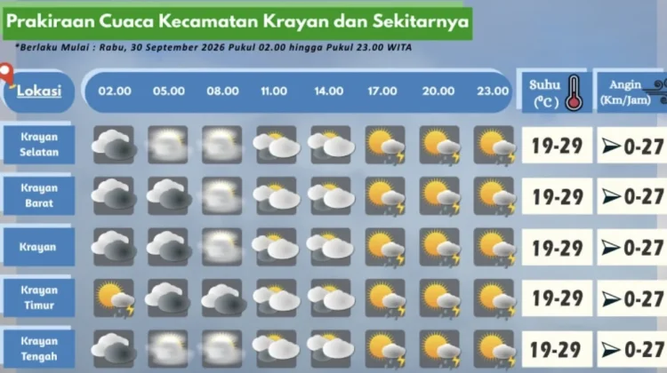 Prakiraan Cuaca Wilayah Krayan Hari Ini