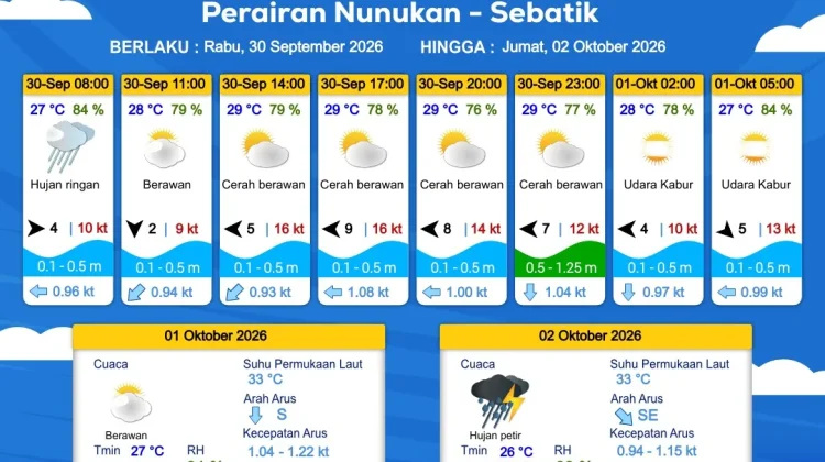 Prakiraan Cuaca Wilayah Kabupaten Nunukan 30 September 2026