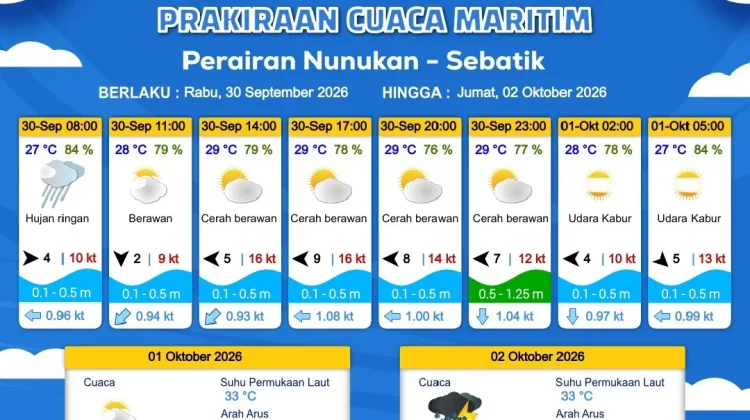 Prakiraan Cuaca Kabupaten Nunukan Hari Ini