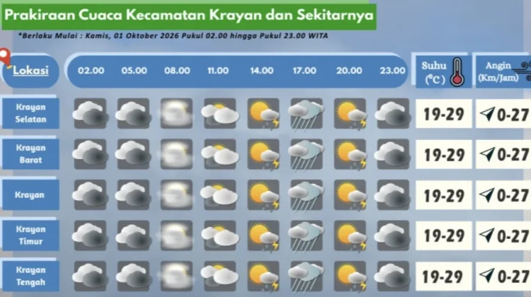 Prakiraan Cuaca Wilayah Krayan Hari Ini