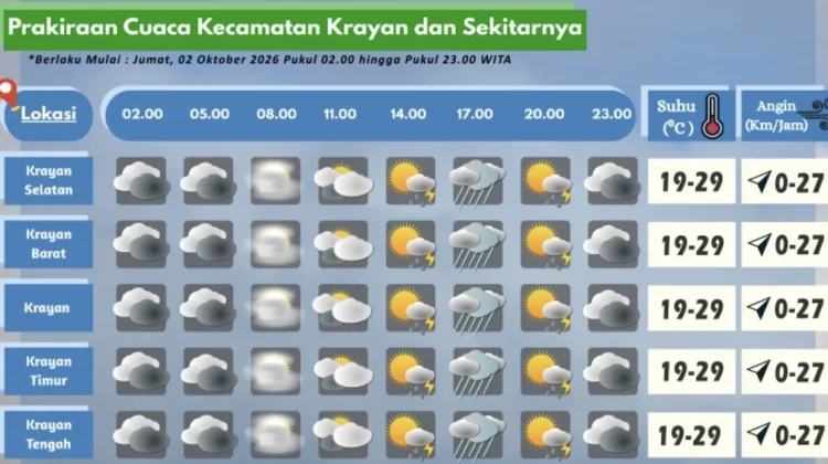 Prakiraan Cuaca Wilayah Krayan Hari Ini