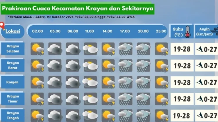 Prakiraan Cuaca Wilayah Krayan Hari Ini