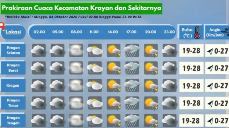 Prakiraan Cuaca Wilayah Krayan Hari Ini