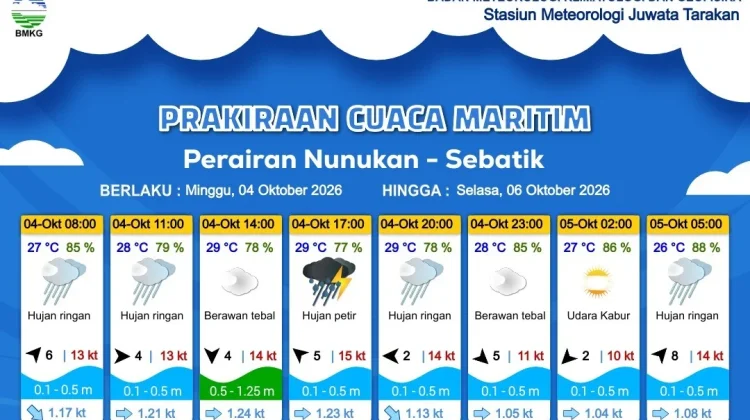 Prakiraan Cuaca Wilayah Kabupaten Nunukan