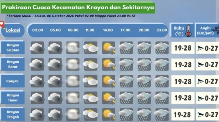 Prakiraan Cuaca Wilayah Krayan Hari Ini