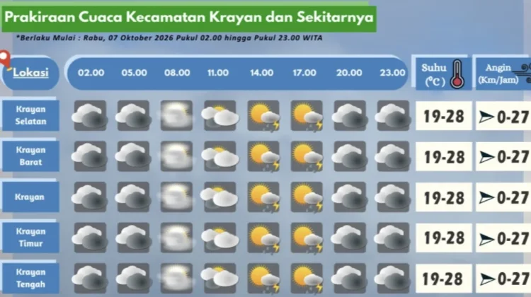 Prakiraan Cuaca Wilayah Krayan Hari Ini