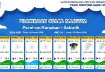 Prakiraan Cuaca Diwilayah Nunukan - Sebatik