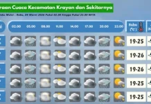 Prakiraan Cuaca Wilayah Krayan Hari Ini