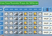Prakiraan Cuaca Wilayah Krayan Hari Ini