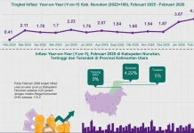 Inflasi 4,22 Persen, BPS Nunukan Minta Waspada