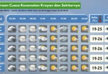 Prakiraan Cuaca Wilayah Krayan Hari Ini