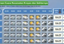 Prakiraan Cuaca Wilayah Krayan Hari Ini