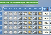 Prakiraan Cuaca Wilayah Krayan Hari Ini