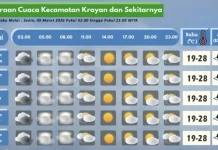 Prakiraan Cuaca Wilayah Krayan Hari Ini