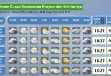 Prakiraan Cuaca Wilayah Krayan Hari Ini