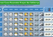 Prakiraan Cuaca Wilayah Krayan Hari Ini
