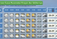 Prakiraan Cuaca Wilayah Krayan Hari Ini