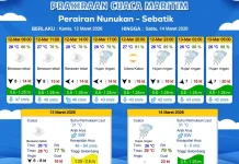 Prakiraan Cuaca Wilayah Kabupaten Nunukan