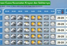 Prakiraan Cuaca Wilayah Krayan Hari Ini