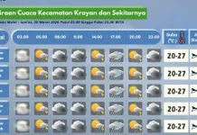 Prakiraan Cuaca Wilayah Krayan Hari Ini
