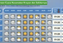 Prakiraan Cuaca Wilayah Krayan Hari Ini
