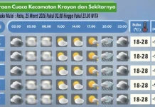 Prakiraan Cuaca Wilayah Krayan Hari Ini