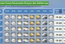 Prakiraan Cuaca Wilayah Krayan Hari Ini