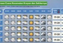 Prakiraan Cuaca Wilayah Krayan Hari Ini
