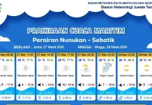 Prakiraan Cuaca Diwilayah Nunukan