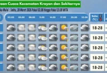 Prakiraan Cuaca Wilayah Krayan Hari Ini