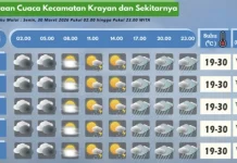 Prakiraan Cuaca Wilayah Krayan Hari Ini