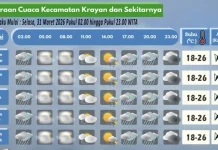Prakiraan Cuaca Wilayah Krayan Hari Ini